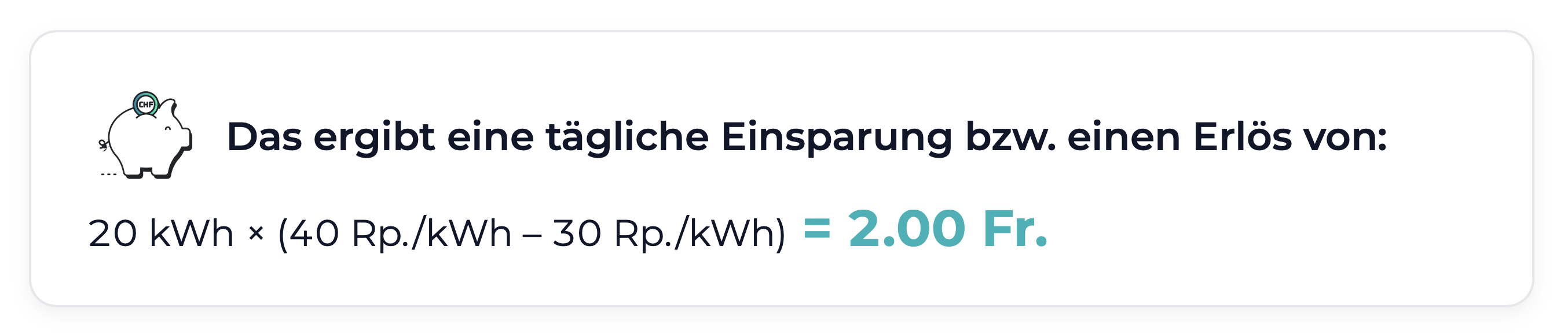 20 kWh × (40 Rp. pro kWh (Netztarif) – 30 Rp. pro kWh (Gestehungskosten mit Energiespeicher)) = 2.00 Fr.