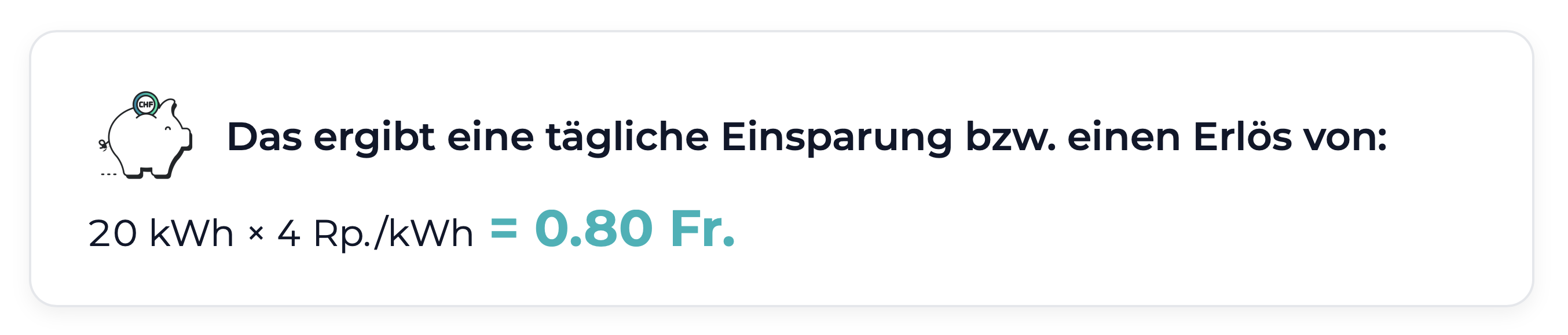 20 kWh × (4 Rp. pro kWh × (Verlustvermeidung durch Energiespeicher)) = 0.80 Fr.
