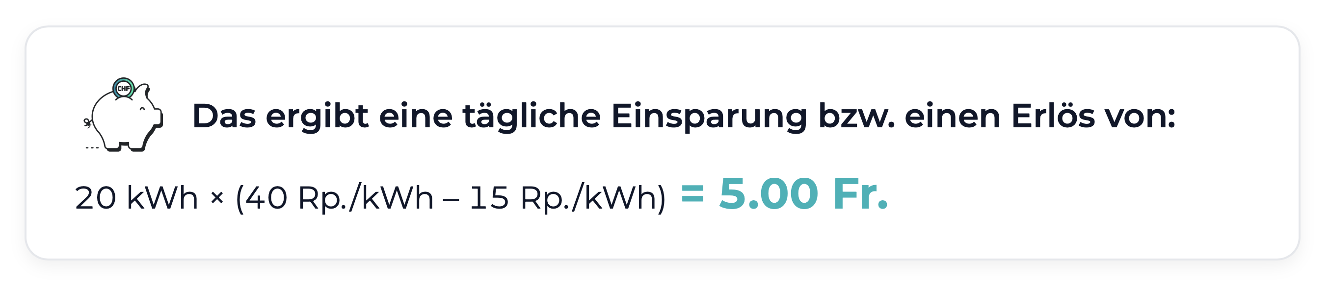 20 kWh × ((40 Rp. pro kWh (Netztarif) - 15 Rp. pro kWh (Gestehungskosten mit Energiespeicher)) = 5.00 Fr.