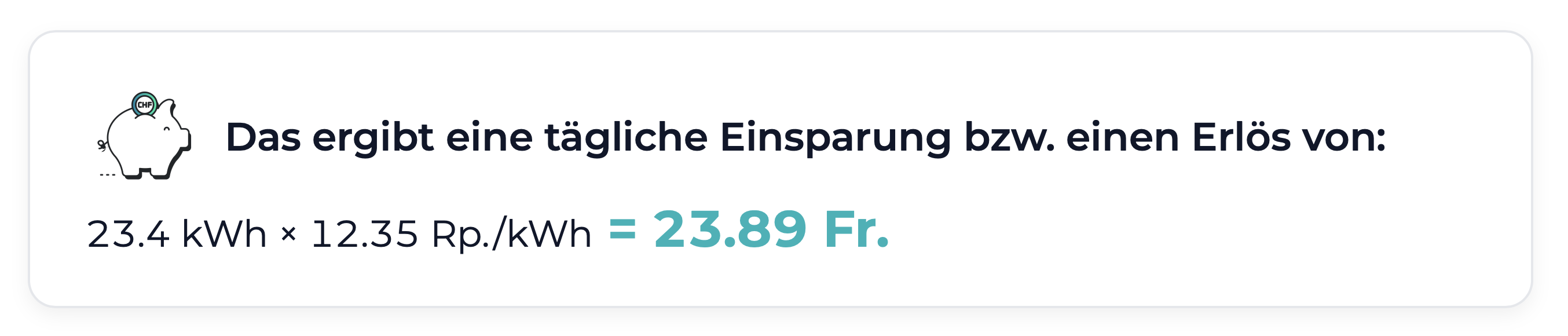 23.4 kWh × (12.35 Rp. pro kWh (Erlös durch Verkauf in lokale Elektrizitätsgemeinschaft)) = 23.89 Fr.